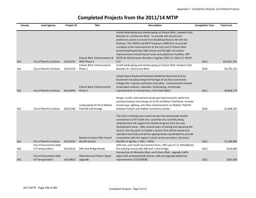 2013/16 Metropolitan Transportation Improvement Program ... - sacog