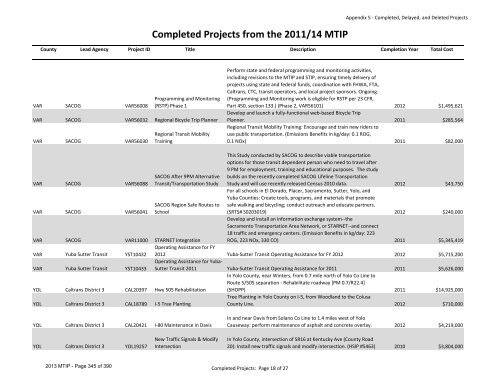 2013/16 Metropolitan Transportation Improvement Program ... - sacog