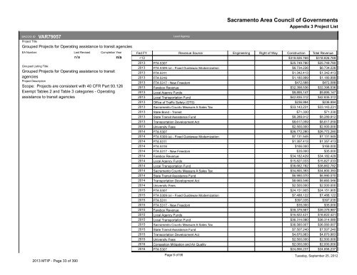 2013/16 Metropolitan Transportation Improvement Program ... - sacog