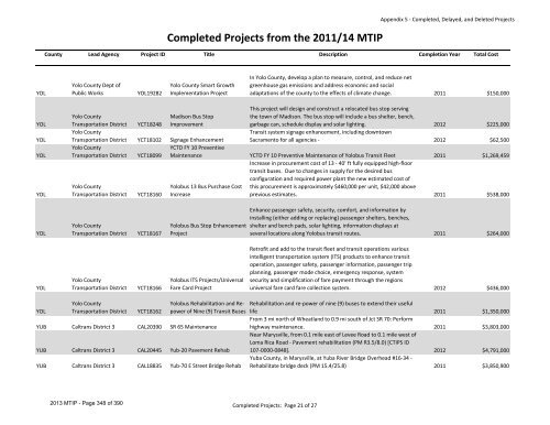 2013/16 Metropolitan Transportation Improvement Program ... - sacog