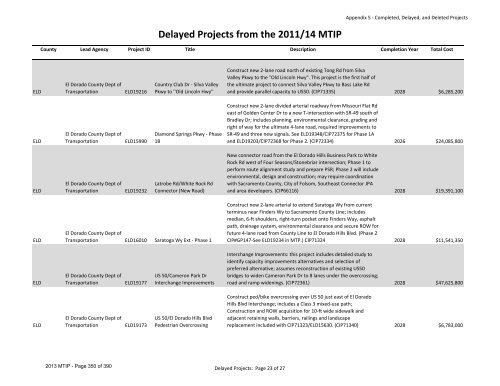 2013/16 Metropolitan Transportation Improvement Program ... - sacog