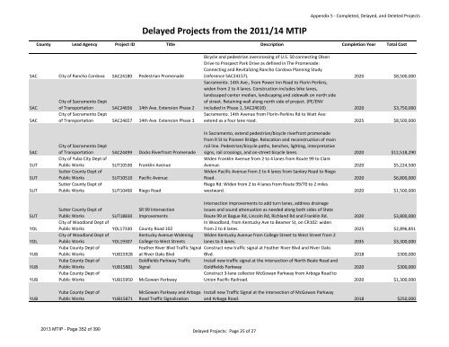 2013/16 Metropolitan Transportation Improvement Program ... - sacog