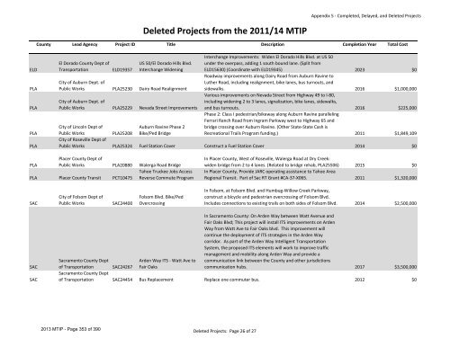 2013/16 Metropolitan Transportation Improvement Program ... - sacog