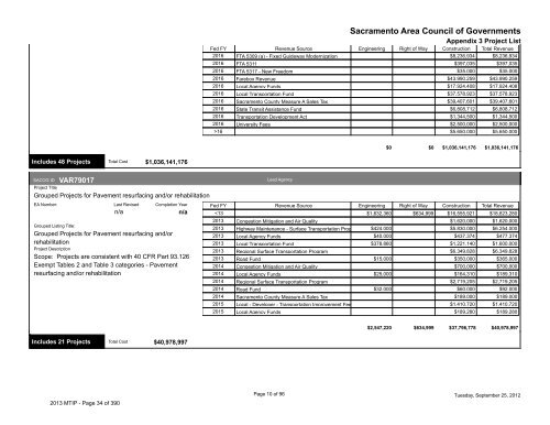 2013/16 Metropolitan Transportation Improvement Program ... - sacog