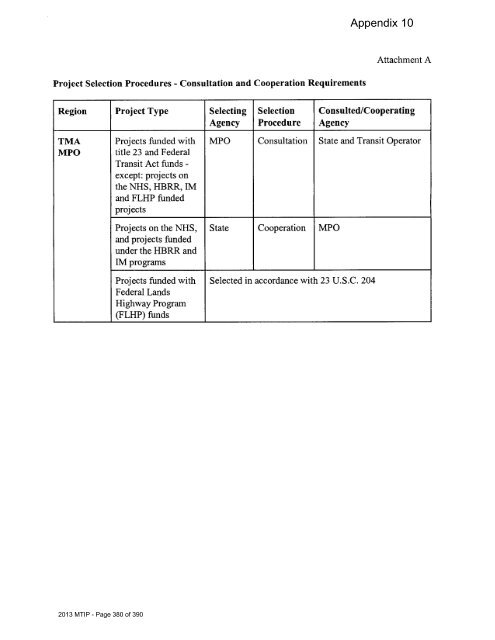 2013/16 Metropolitan Transportation Improvement Program ... - sacog