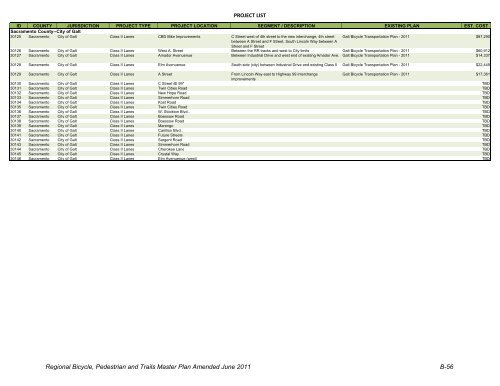 Bicycle and Pedestrian Master Plan - sacog