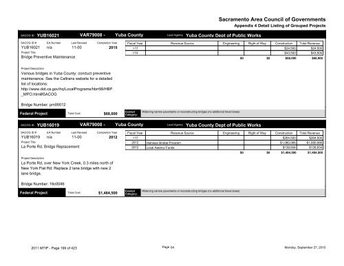 Final 2011/14 MTIP - sacog