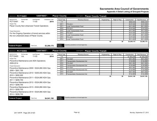 Final 2011/14 MTIP - sacog