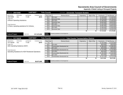 Final 2011/14 MTIP - sacog