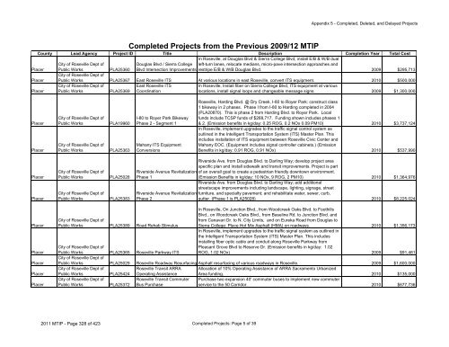 Final 2011/14 MTIP - sacog