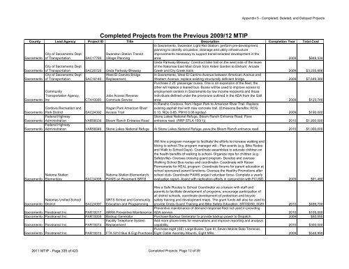 Final 2011/14 MTIP - sacog