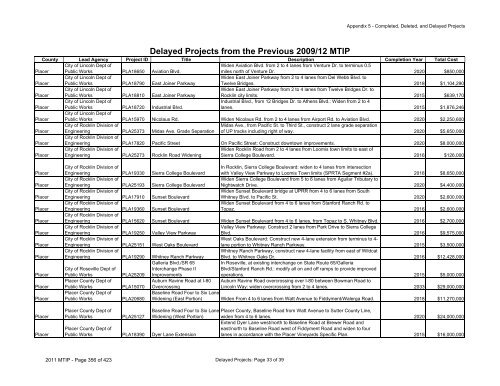 Final 2011/14 MTIP - sacog