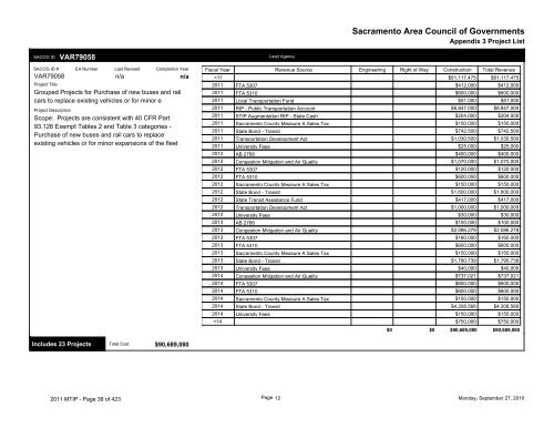 Final 2011/14 MTIP - sacog