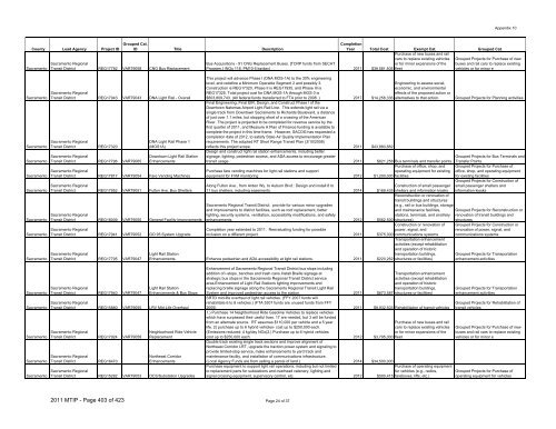 Final 2011/14 MTIP - sacog