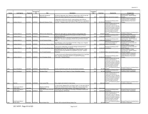 Final 2011/14 MTIP - sacog