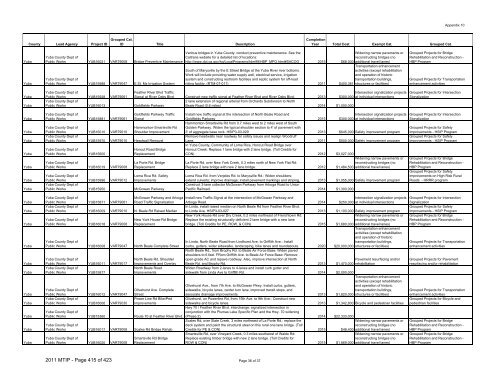 Final 2011/14 MTIP - sacog