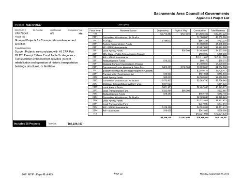 Final 2011/14 MTIP - sacog