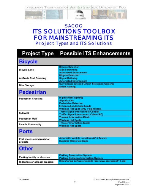 Strategic Deployment Plan - sacog