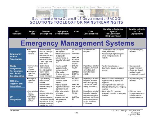 Strategic Deployment Plan - sacog