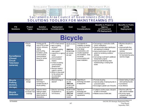 Strategic Deployment Plan - sacog