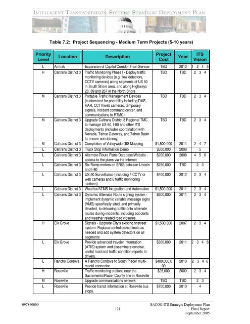 Strategic Deployment Plan - sacog