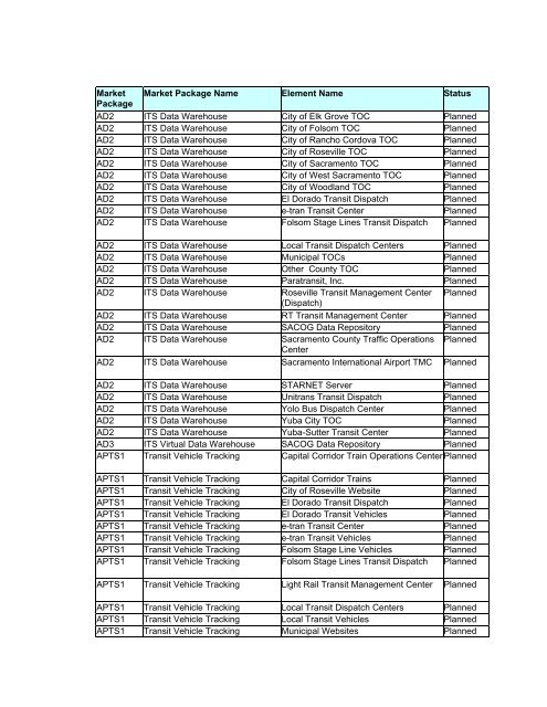 Strategic Deployment Plan - sacog