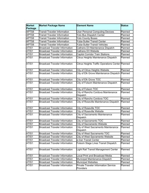 Strategic Deployment Plan - sacog