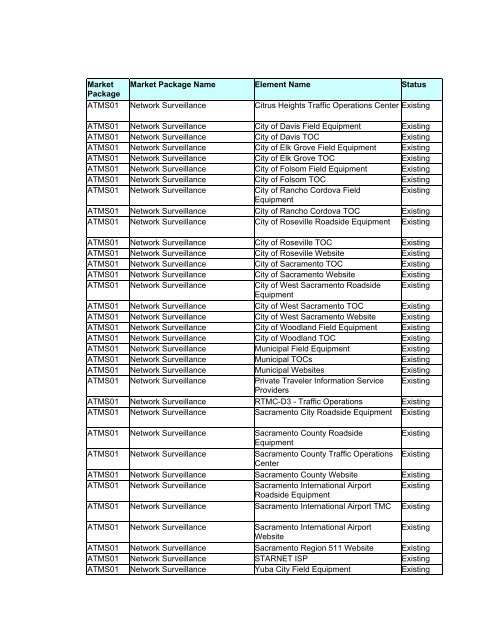 Strategic Deployment Plan - sacog