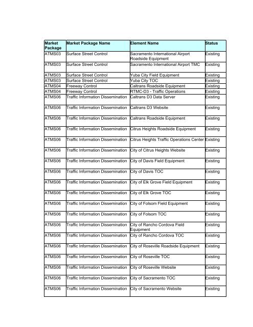 Strategic Deployment Plan - sacog