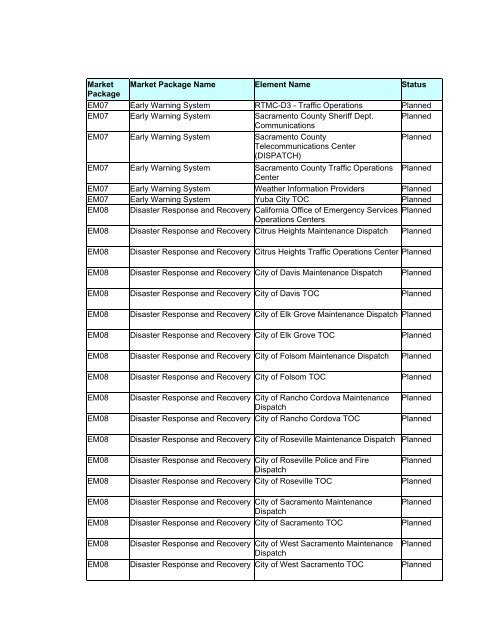 Strategic Deployment Plan - sacog