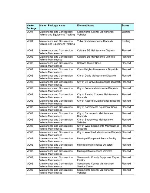 Strategic Deployment Plan - sacog