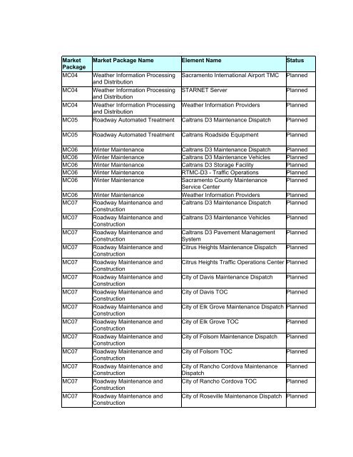 Strategic Deployment Plan - sacog