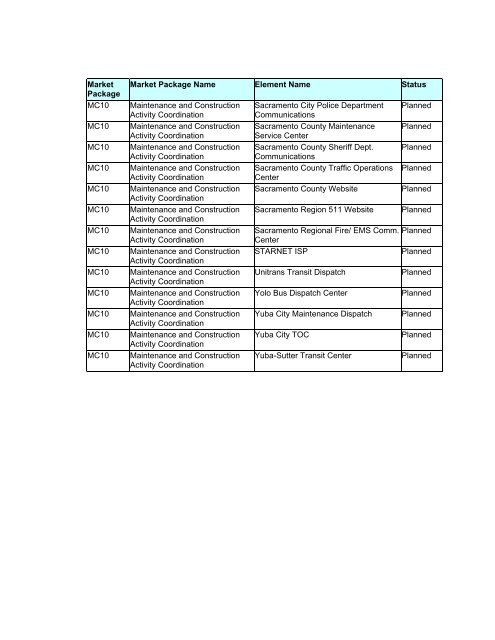 Strategic Deployment Plan - sacog