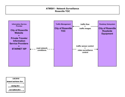 Strategic Deployment Plan - sacog