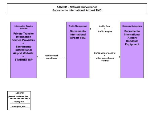 Strategic Deployment Plan - sacog