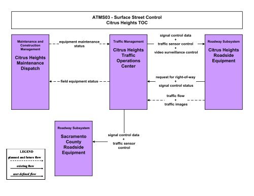 Strategic Deployment Plan - sacog