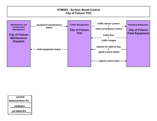 Strategic Deployment Plan - sacog