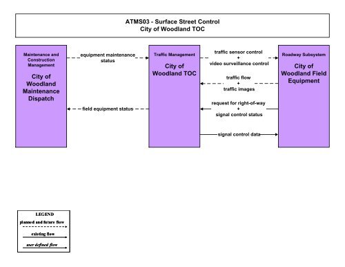 Strategic Deployment Plan - sacog