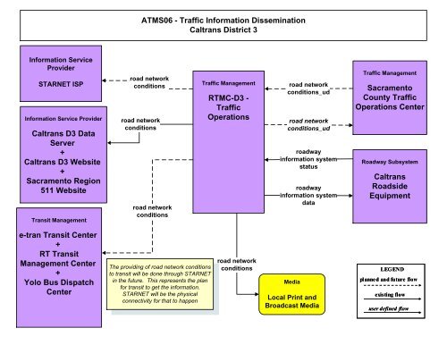 Strategic Deployment Plan - sacog