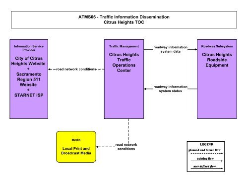 Strategic Deployment Plan - sacog