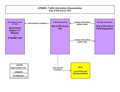 Strategic Deployment Plan - sacog