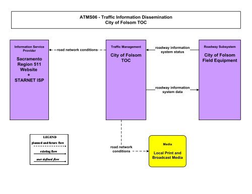 Strategic Deployment Plan - sacog