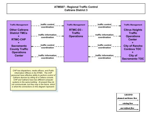 Strategic Deployment Plan - sacog