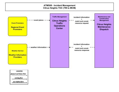 Strategic Deployment Plan - sacog