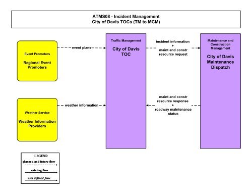 Strategic Deployment Plan - sacog