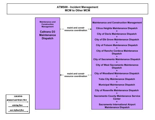 Strategic Deployment Plan - sacog