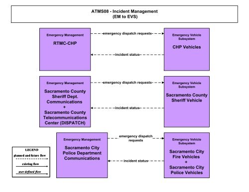 Strategic Deployment Plan - sacog