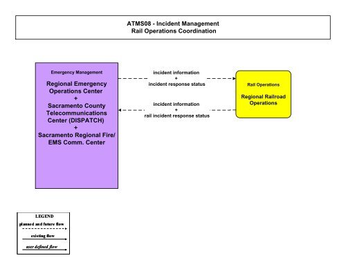 Strategic Deployment Plan - sacog