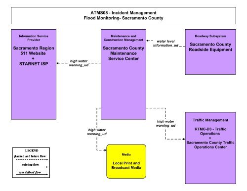 Strategic Deployment Plan - sacog