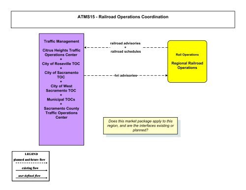 Strategic Deployment Plan - sacog